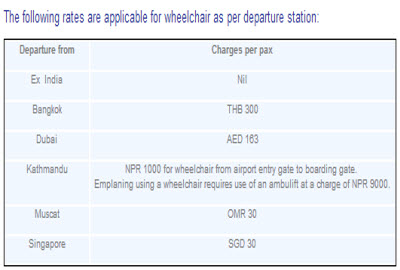 IndiGo Wheelchair charges