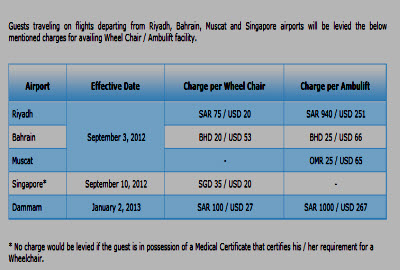 Jet Airways WheelChair Charges