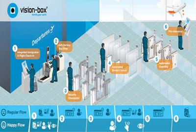 Happy Flow comparison chart with journey through traditional contact points